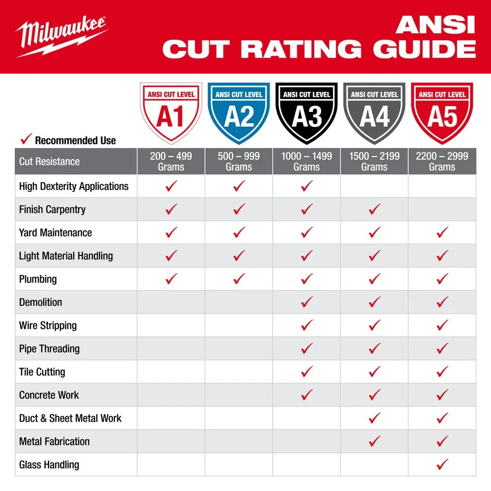 Milwaukee  48-22-8901 Dipped Gloves - M